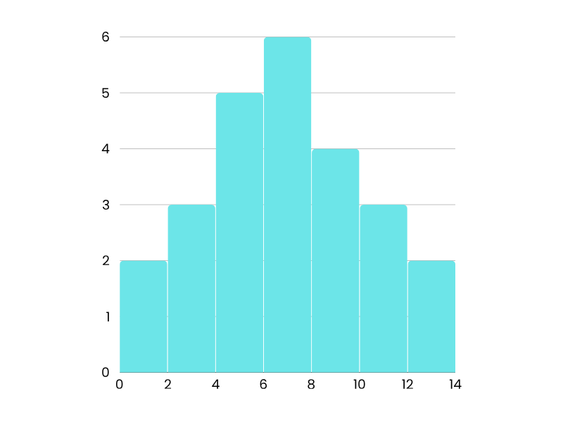 Palindromes and Finance graph